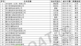 震惊！1500多家涂料企业、近5000家化工企业注销！（附名单）