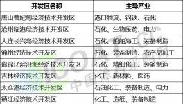 定了！江苏常州2400家化工企业关停！全省关闭30个化工园区