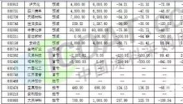 惨不忍睹！全球化工巨头陷入集体业绩下滑！