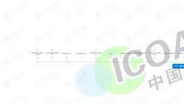 大事件！100多家伟德客户端官网企业重组成立三大公司！