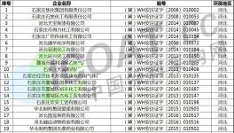 退出！1000多家化工企业许可证被注销！（附名单）