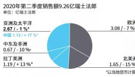 巴斯夫、瓦克、陶氏、科思创等化工巨头业绩暴降！