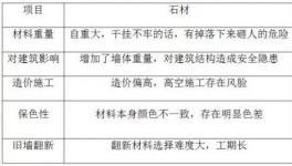 95%仿石效果！无毒环保高品质真石漆“拍了拍”你！