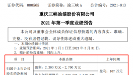 盈利近3000万！这家涂料企业预计净利润增长​1500%！