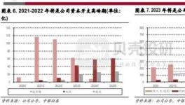 “渠道+品牌+服务”！​涂料龙头构建竞争力闭环！
