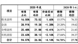 再冲刺！深交所恢复这家涂料企业发行上市审核！