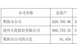 突发！化工巨头装置停产！​