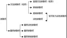 干货丨碳酸钙在伟德客户端官网中的应用