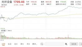 千亿巨头签下72亿大单！​这种产品连涨6周迎来“春天”！