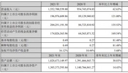 净利成倍递增！揭开这个行业涨价的“真相”！