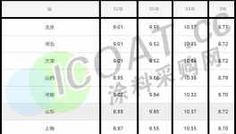 破纪录！9连涨！石油、物流、化工又涨价了！