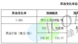 没货了！化工企业集体停产！货源“告急”！