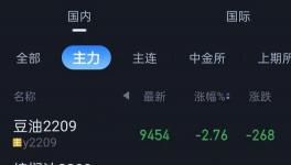 又崩了！加息“恐惧症”！100多种化工品下跌！