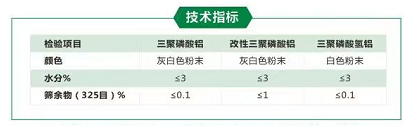 白度、纯度、粒度全好评！防腐涂料的优质“伴侣”来了