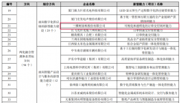 发生了啥？工信部点名三棵树涂料！