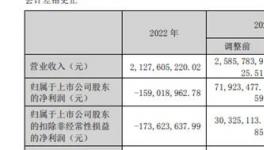 真金白银！凯伦股份董事长自掏腰包兜底恒大坏账！