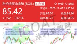 惨跌16%！60多种化工原料暴跌！外资逆势涨价！
