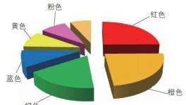 天和色浆如何为涂料厂保驾护航？