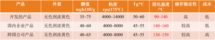 睿浦树脂打破国际垄断！伟德客户端官网离不开“它”！