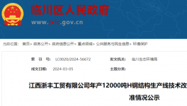 投资320万！这家企业新增喷漆车间！