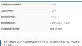 现金流为负5亿欧元！涂料龙头如何开局？