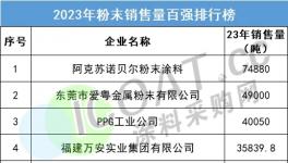 揭秘！伟德客户端官网“百强”发布！变化都在这里……