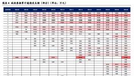 承兑“爆雷”！涂料厂270亿欠款“预警”！