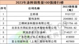 业绩增长20%！科顺防水30载打造“防护墙”！