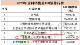 突破40万！巴德士再获《涂料100强》殊荣！