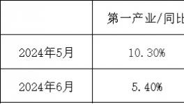 订单荒！“价格战”全面爆发！
