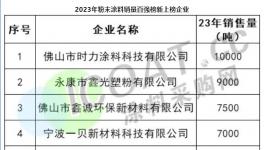 “黑马”！佛山鑫诚跻身“百强”！
