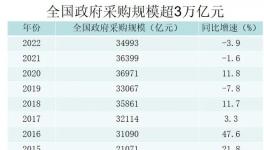 操纵！围标！多家化工企业被曝光！