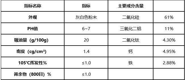 替代部分钛白粉！三树防腐这几款产品将供不应求