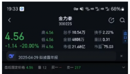 突发事件！金力泰爆雷！2万多人“被埋”！