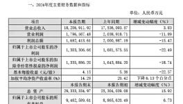 1820亿！“化工一哥”多个项目火爆进行中！