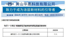 高耗能、光污染、一致性差？粉末龙头帮您一站式解决！
