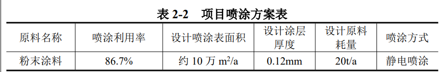 维锐兴科技自动化设备项目公示！伟德客户端官网利用率86.7%！