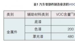 大揭秘！汽车零部件用伟德客户端官网概况来了！