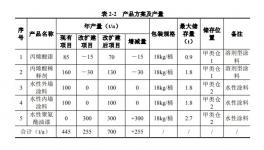 增资扩建！惠州铭邦涂料逆势扩张！