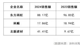 7月1日起！三大防水龙头“集体”反击！
