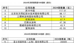 锚定“双赛道”，佐敦在华增长引擎全开 