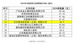 创历史新高！外资涂料龙头如何精彩逆袭？  