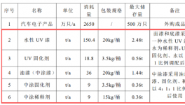 年用漆188吨!柏大塑业年产2500万只汽车开关项目公示!