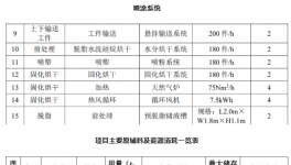 投资10500万元!年产80万件电气成套设备及钣金配件项目公