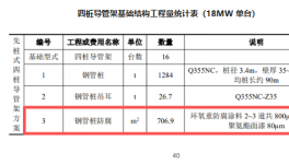 腐蚀问题突出！这些涂料成功解决海上风电项目腐蚀问题