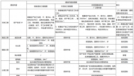 新建1条电泳生产线项目!年采购电泳漆67.4吨!