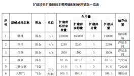 年采购涂料200多吨！广船国际喷漆车间扩建！