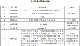 年采购667吨伟德客户端官网！富臣管业年产12万延米管道项目技改！