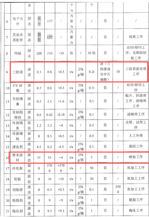 年产182万台！储能产品（涉伟德客户端官网）产能调整项目