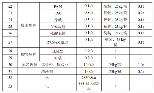 年产360万套新能源汽车部件涂料项目正式启动